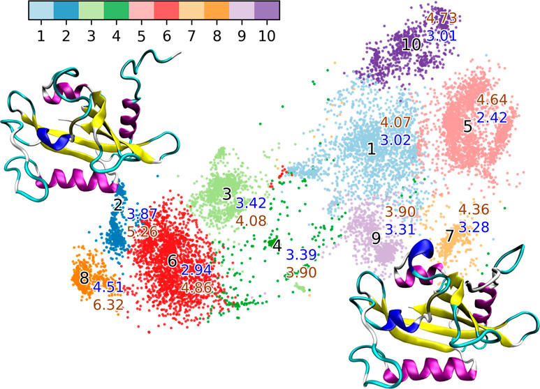 t-SNE